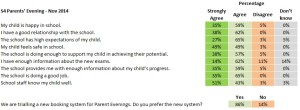 S4_Parent_Survey_Nov2014