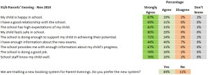 S56_Parent_Survey_Nov2014